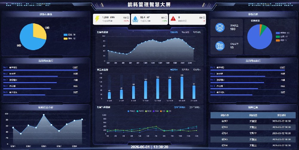 轶伦智慧办公室 — 软硬件集成支持多场景拓展应用