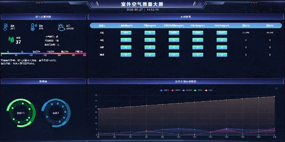 智慧办公空间：如何平衡智能功能与建设总成本