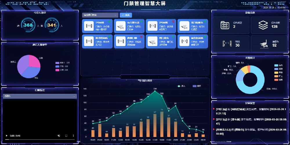 智慧办公空间：如何平衡智能功能与建设总成本