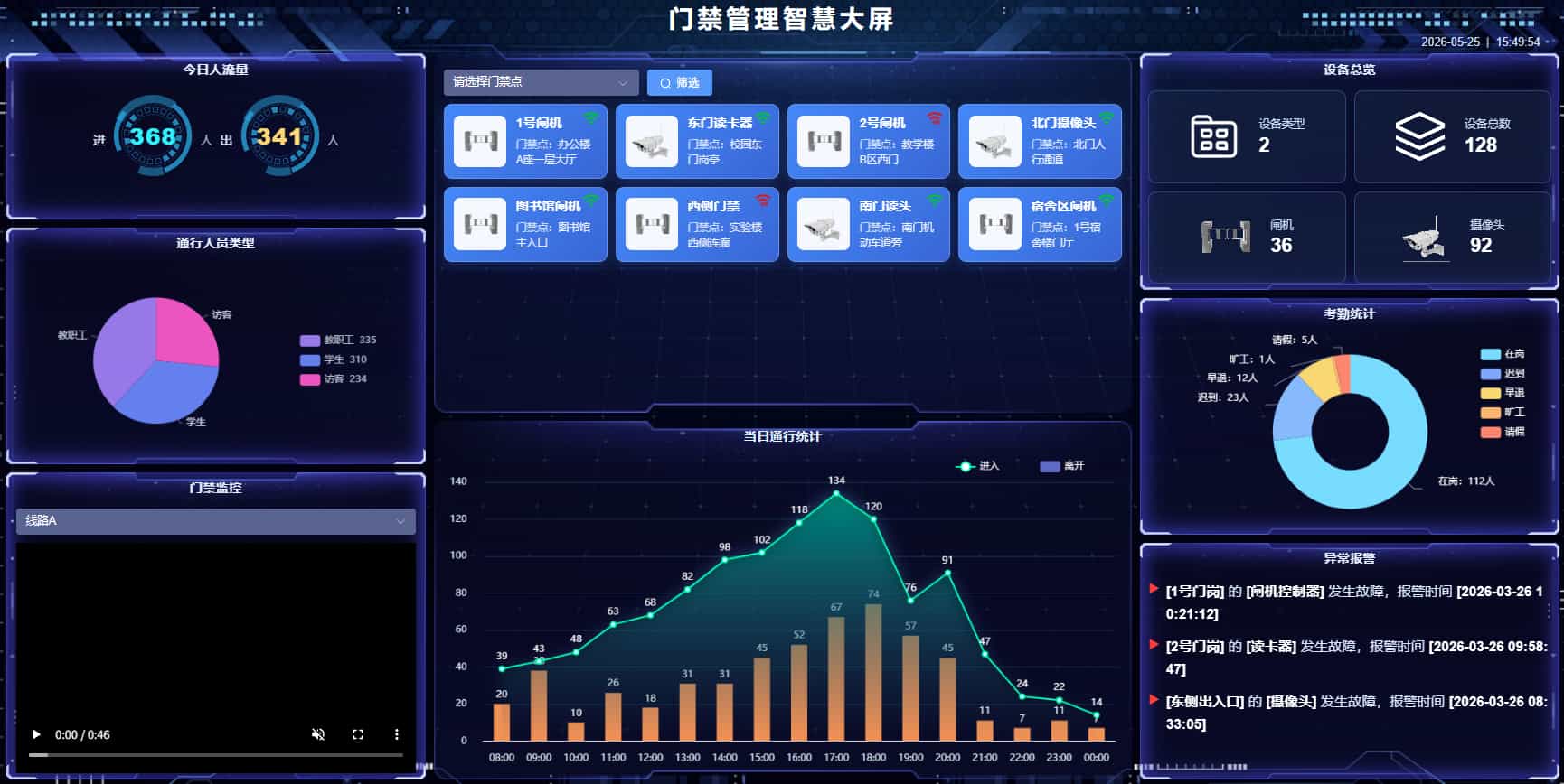 人员出入管理模块