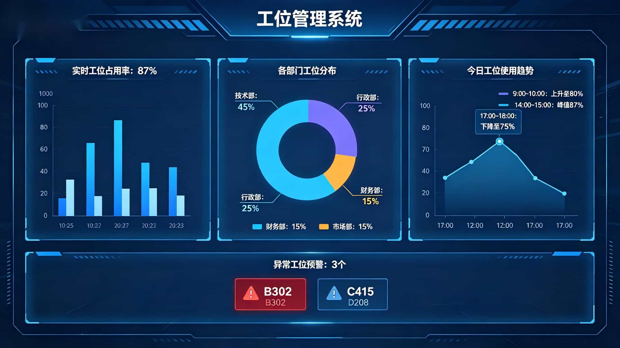 办公室工位管理模块