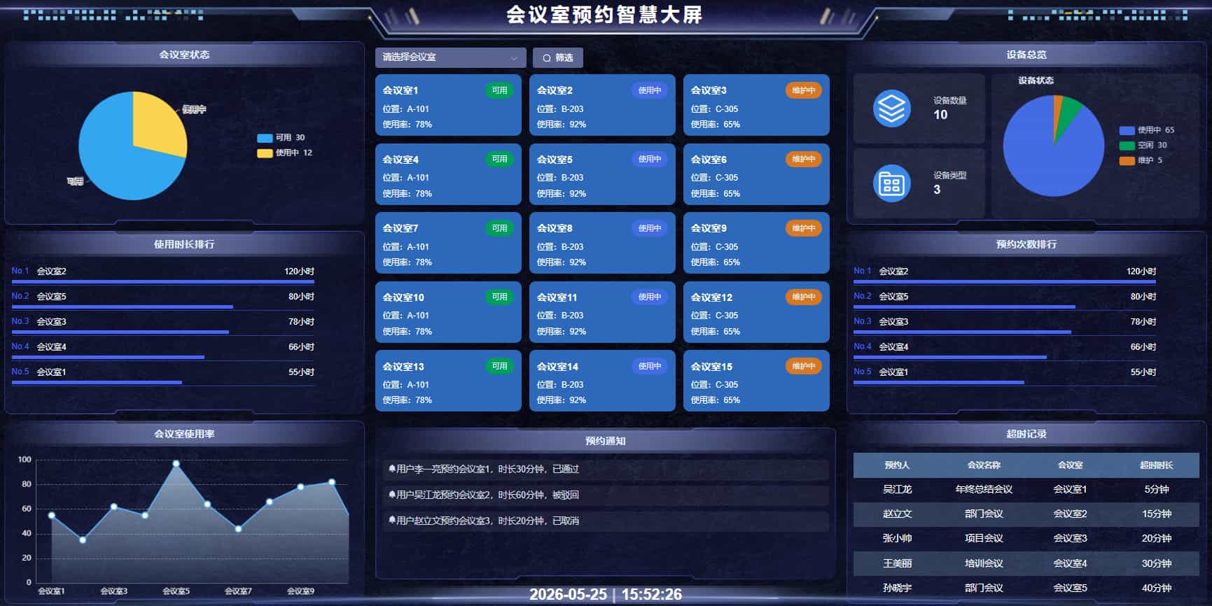会议室智能化管理模块