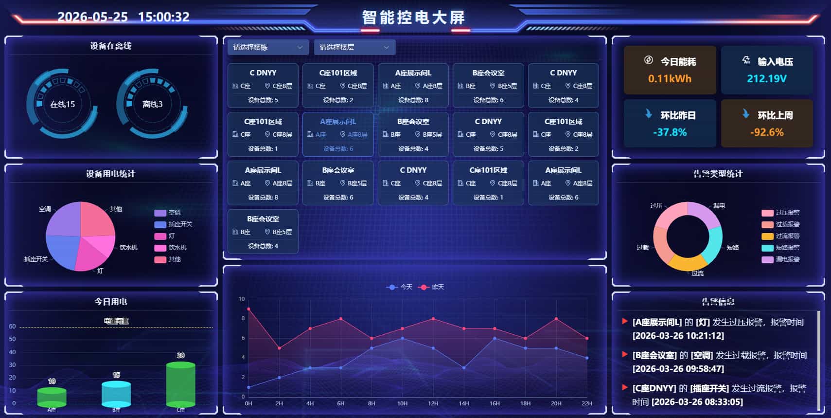 办公室智能化集控